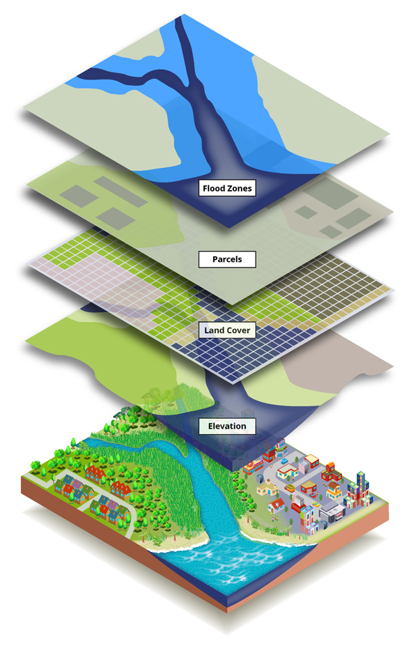 GIS Map Layers