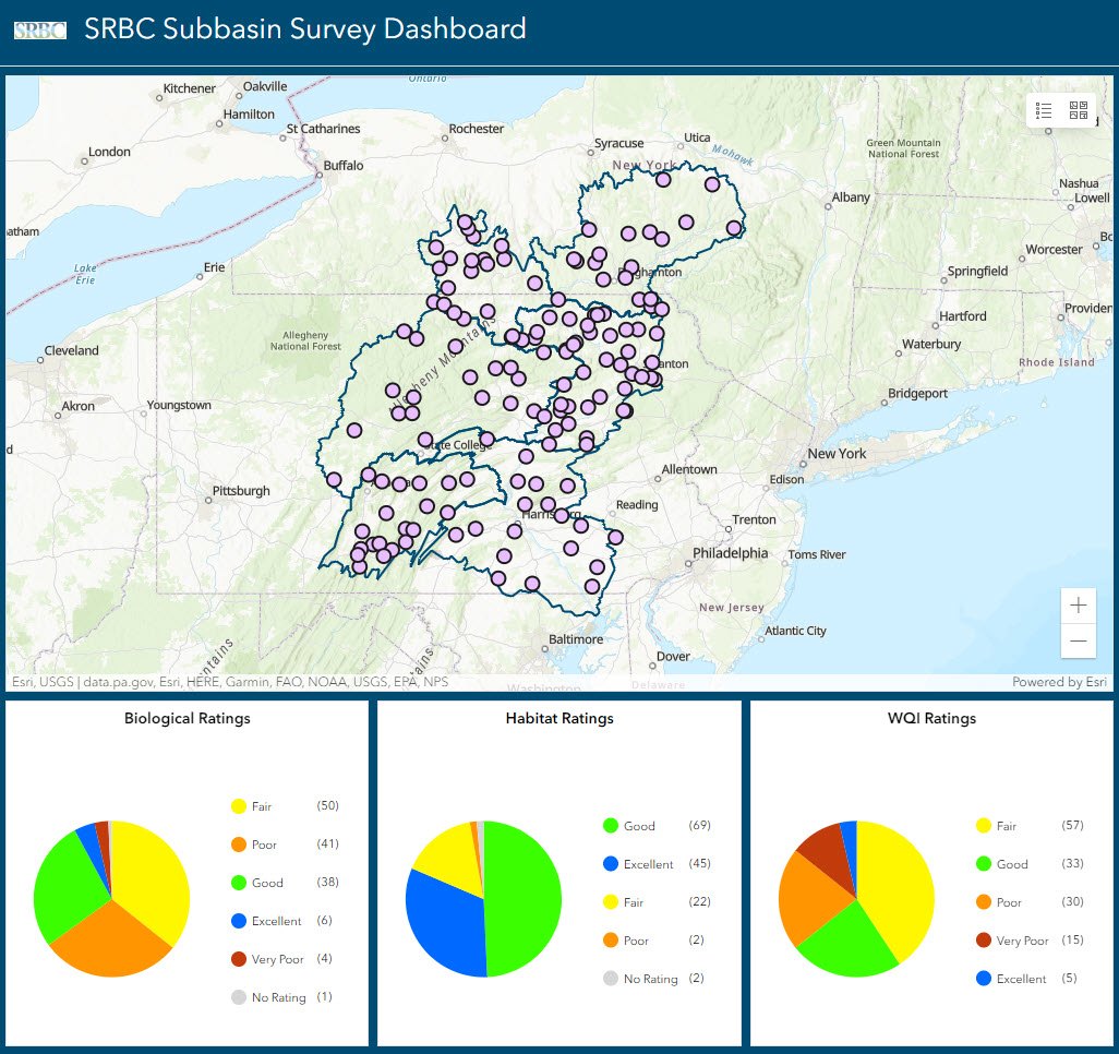 Dashboard for Susquehanna Subbasin Surveys