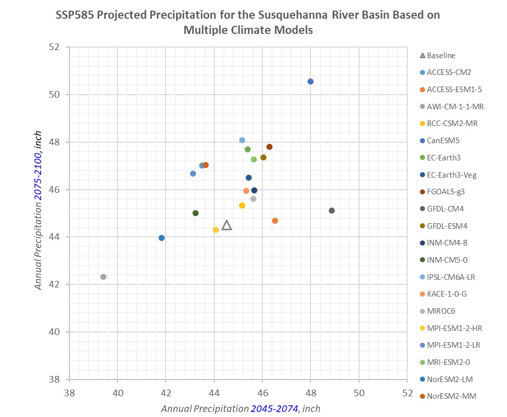 SSP585 Projected Precipitation for the Susquehanna River Basin Based on Multiple Climate Models